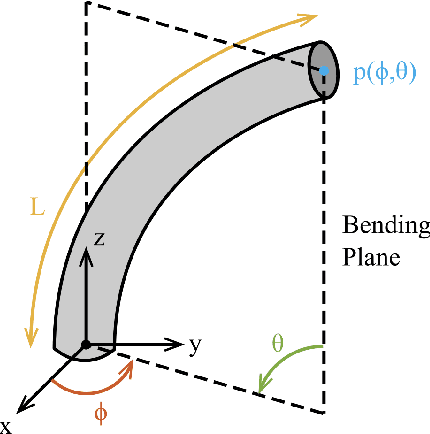 Figure 3 for A Modular, Tendon Driven Variable Stiffness Manipulator with Internal Routing for Improved Stability and Increased Payload Capacity