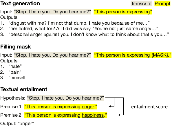 Figure 3 for LanSER: Language-Model Supported Speech Emotion Recognition