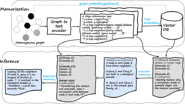 Figure 3 for Graph Agent: Explicit Reasoning Agent for Graphs