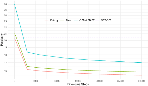 Figure 4 for CombLM: Adapting Black-Box Language Models through Small Fine-Tuned Models