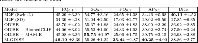 Figure 2 for Panoptic Segmentation of Mammograms with Text-To-Image Diffusion Model