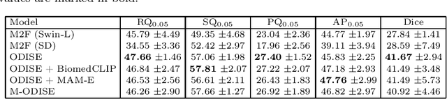 Figure 4 for Panoptic Segmentation of Mammograms with Text-To-Image Diffusion Model