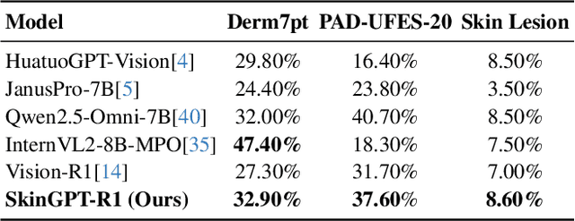 Figure 4 for SkinGPT-R1: Adapter-Only Dual Distillation for Efficient Dermatology Reasoning