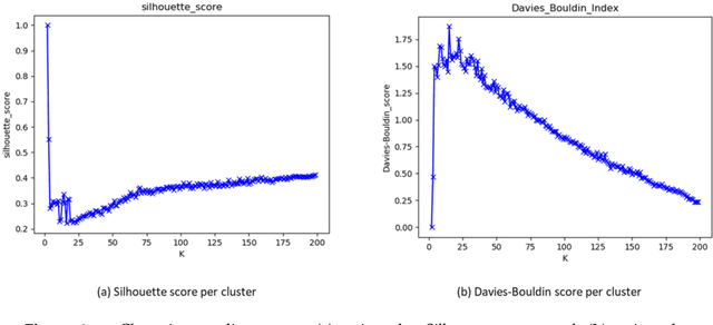 Figure 4 for Unsupervised KPIs-Based Clustering of Jobs in HPC Data Centers