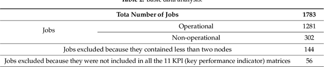 Figure 3 for Unsupervised KPIs-Based Clustering of Jobs in HPC Data Centers