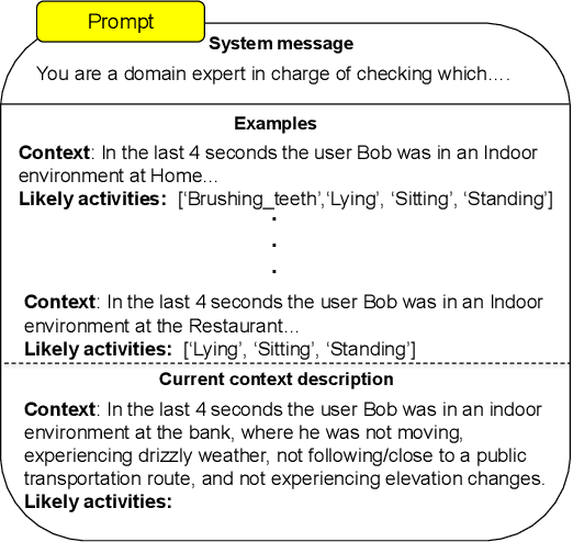 Figure 3 for ContextGPT: Infusing LLMs Knowledge into Neuro-Symbolic Activity Recognition Models