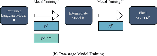 Figure 2 for Cyber-Attack Technique Classification Using Two-Stage Trained Large Language Models