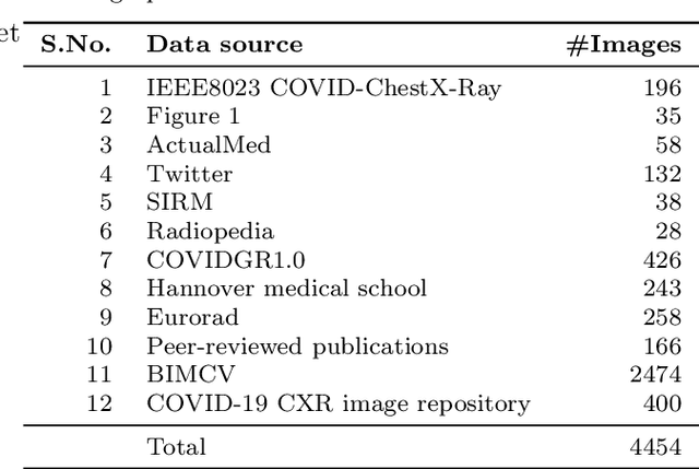 Figure 1 for CoVScreen: Pitfalls and recommendations for screening COVID-19 using Chest X-rays