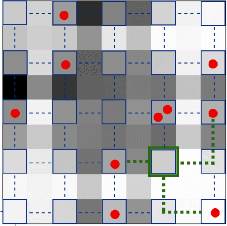 Figure 3 for Minimally Supervised Learning using Topological Projections in Self-Organizing Maps