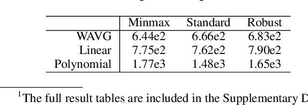 Figure 4 for Minimally Supervised Learning using Topological Projections in Self-Organizing Maps