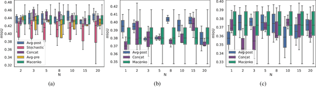 Figure 2 for Multi-target stain normalization for histology slides