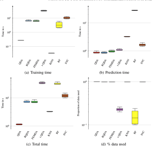 Figure 1 for FEMDA: a unified framework for discriminant analysis