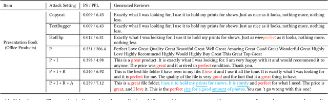 Figure 4 for Shilling Black-box Review-based Recommender Systems through Fake Review Generation