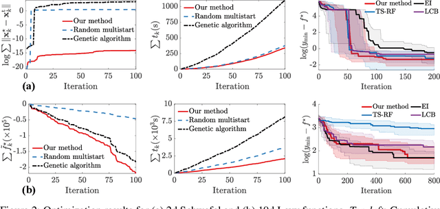 Figure 2 for Gaussian Process Thompson Sampling via Rootfinding