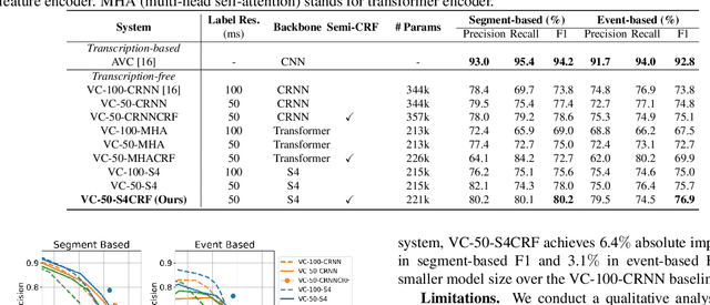 Figure 2 for Transcription free filler word detection with Neural semi-CRFs