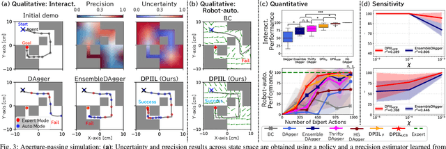 Figure 3 for Leveraging Demonstrator-perceived Precision for Safe Interactive Imitation Learning of Clearance-limited Tasks