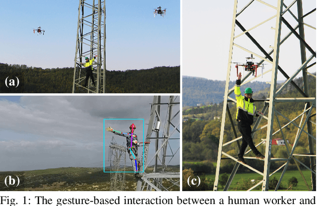 Figure 1 for Gesture-Controlled Aerial Robot Formation for Human-Swarm Interaction in Safety Monitoring Applications