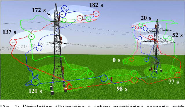 Figure 4 for Gesture-Controlled Aerial Robot Formation for Human-Swarm Interaction in Safety Monitoring Applications