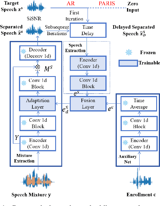 Figure 1 for DENSE: Dynamic Embedding Causal Target Speech Extraction