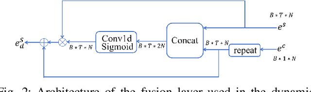 Figure 2 for DENSE: Dynamic Embedding Causal Target Speech Extraction