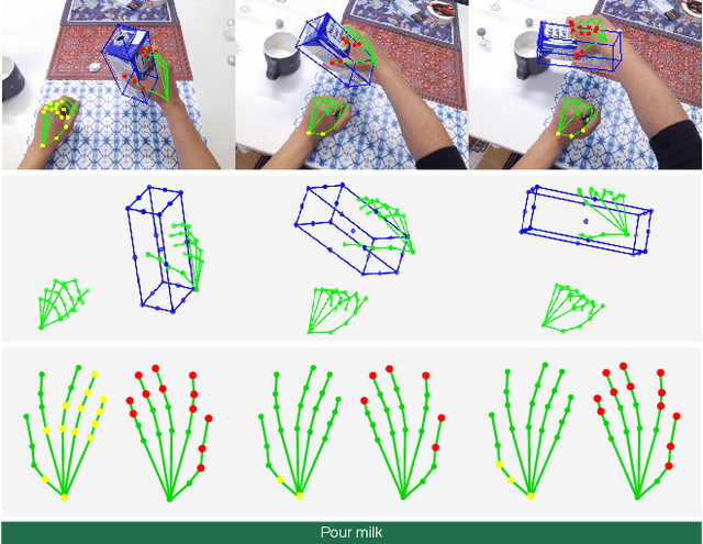 Figure 1 for CaSAR: Contact-aware Skeletal Action Recognition