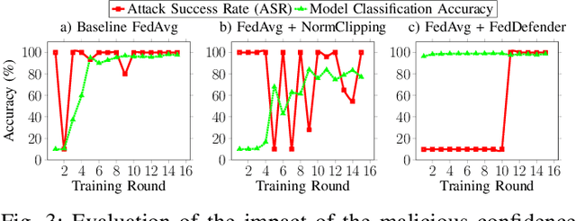 Figure 3 for FedDefender: Backdoor Attack Defense in Federated Learning