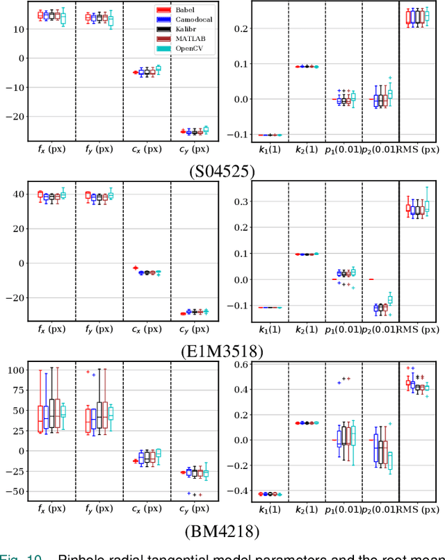 Figure 2 for A Review and Comparative Study of Close-Range Geometric Camera Calibration Tools