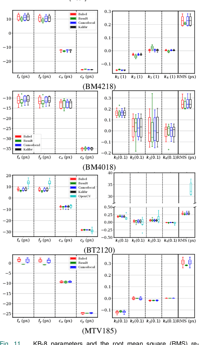 Figure 3 for A Review and Comparative Study of Close-Range Geometric Camera Calibration Tools