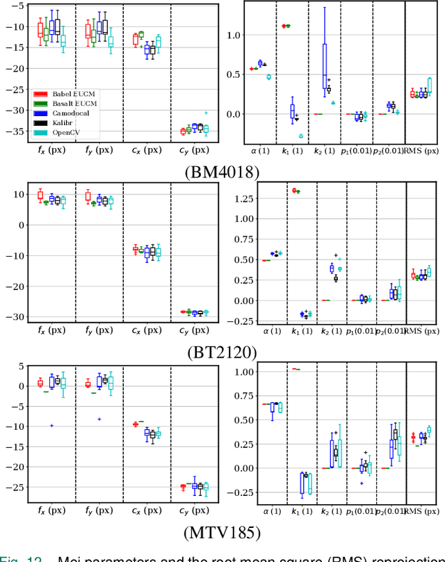 Figure 4 for A Review and Comparative Study of Close-Range Geometric Camera Calibration Tools