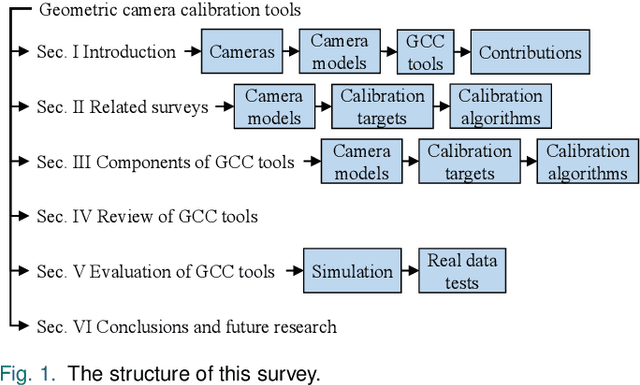 Figure 1 for A Review and Comparative Study of Close-Range Geometric Camera Calibration Tools