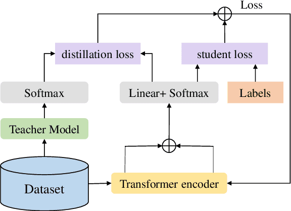 Figure 1 for Enhancing Metaphor Detection through Soft Labels and Target Word Prediction