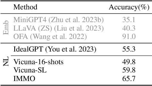 Figure 4 for Tackling Vision Language Tasks Through Learning Inner Monologues