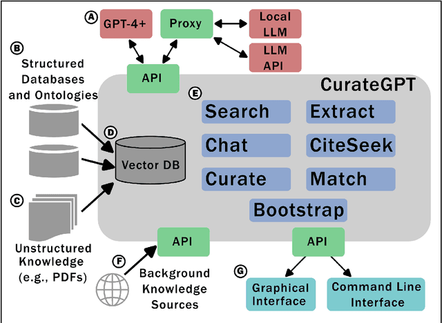 Figure 2 for CurateGPT: A flexible language-model assisted biocuration tool