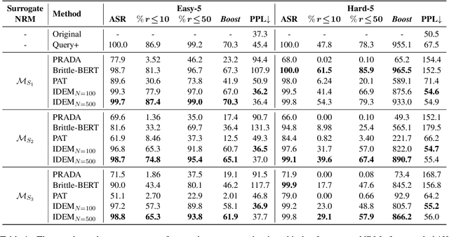 Figure 2 for Towards Imperceptible Document Manipulations against Neural Ranking Models