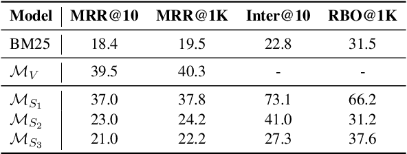 Figure 3 for Towards Imperceptible Document Manipulations against Neural Ranking Models