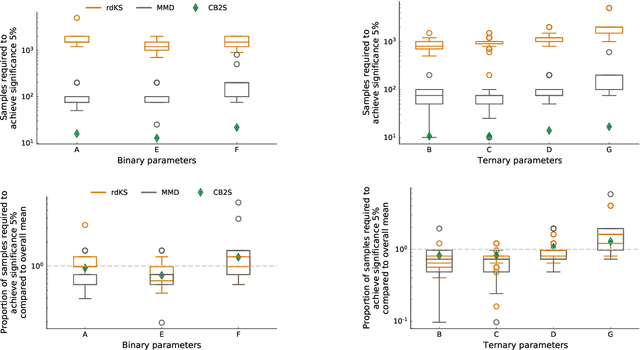 Figure 2 for Synthesis parameter effect detection using quantitative representations and high dimensional distribution distances