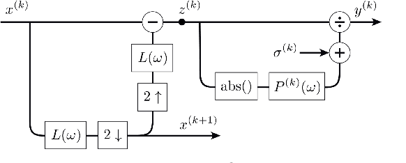 Figure 1 for What You Hear Is What You See: Audio Quality Metrics From Image Quality Metrics