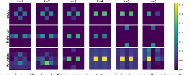 Figure 4 for What You Hear Is What You See: Audio Quality Metrics From Image Quality Metrics