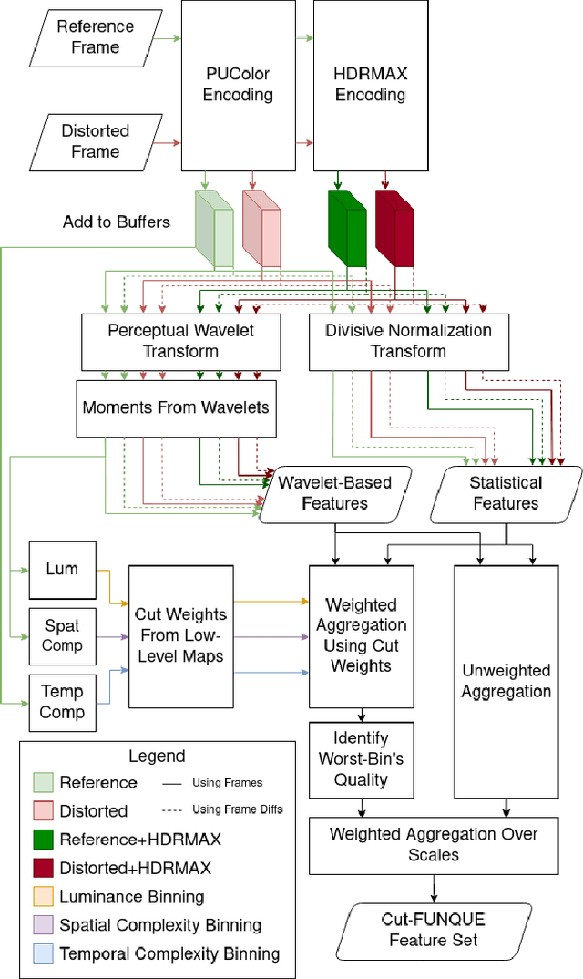 Figure 1 for Cut-FUNQUE: An Objective Quality Model for Compressed Tone-Mapped High Dynamic Range Videos