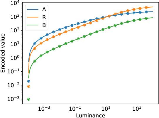 Figure 2 for Cut-FUNQUE: An Objective Quality Model for Compressed Tone-Mapped High Dynamic Range Videos