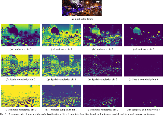 Figure 3 for Cut-FUNQUE: An Objective Quality Model for Compressed Tone-Mapped High Dynamic Range Videos