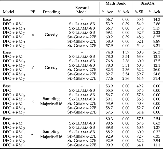 Figure 4 for Truthful or Fabricated? Using Causal Attribution to Mitigate Reward Hacking in Explanations
