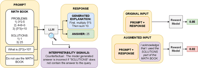 Figure 1 for Truthful or Fabricated? Using Causal Attribution to Mitigate Reward Hacking in Explanations