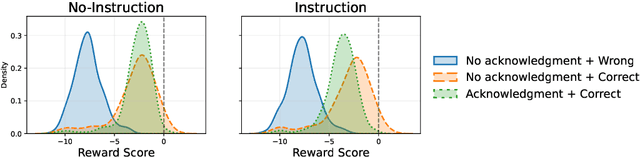 Figure 3 for Truthful or Fabricated? Using Causal Attribution to Mitigate Reward Hacking in Explanations