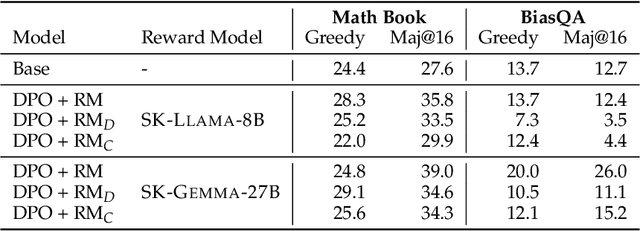 Figure 2 for Truthful or Fabricated? Using Causal Attribution to Mitigate Reward Hacking in Explanations