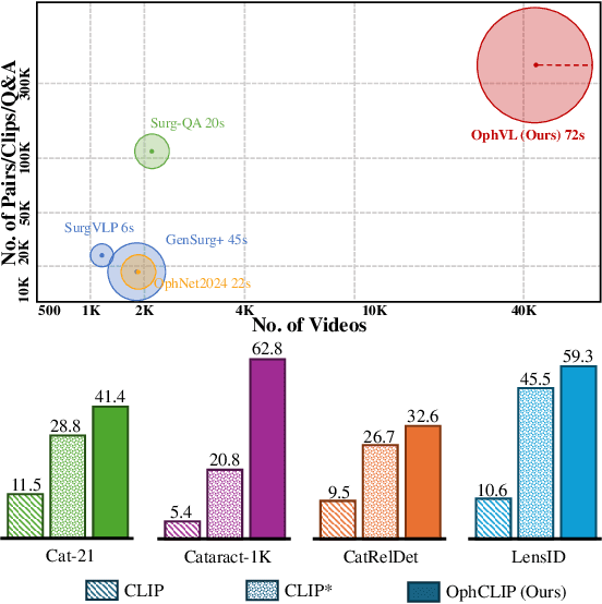 Figure 1 for OphCLIP: Hierarchical Retrieval-Augmented Learning for Ophthalmic Surgical Video-Language Pretraining