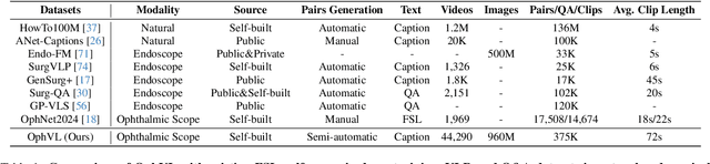 Figure 2 for OphCLIP: Hierarchical Retrieval-Augmented Learning for Ophthalmic Surgical Video-Language Pretraining