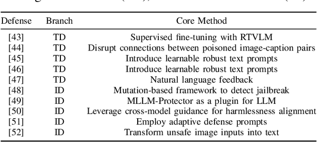 Figure 3 for Unbridled Icarus: A Survey of the Potential Perils of Image Inputs in Multimodal Large Language Model Security