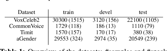 Figure 2 for Speech-based Age and Gender Prediction with Transformers