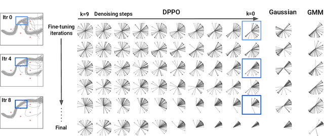 Figure 3 for Diffusion Policy Policy Optimization